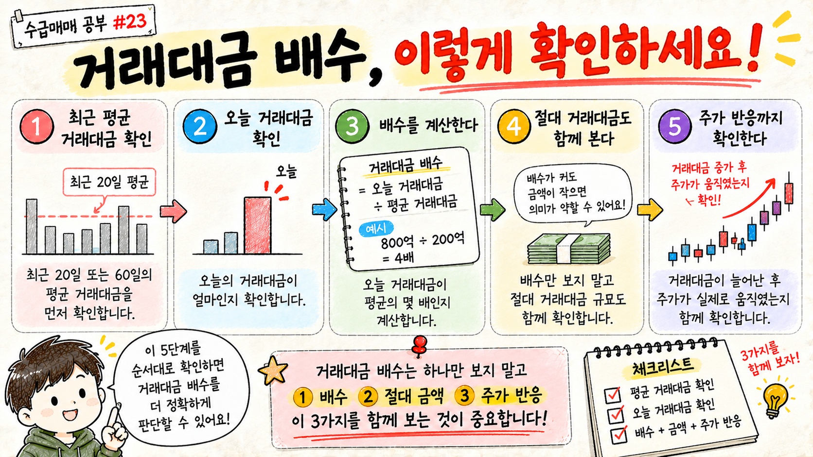 거래대금 변화 폭을 확인하는 순서를 정리한 교육용 체크리스트 이미지