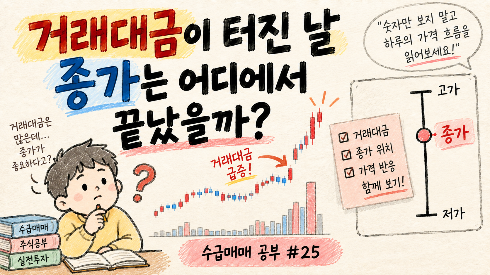 거래대금이 터진 날 종가가 어디에서 끝났는지 함께 살펴보는 수급매매 공부 25 대표 이미지