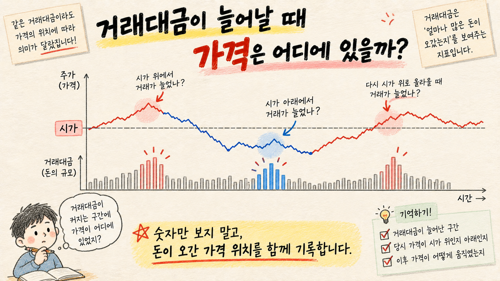 거래대금이 늘어날 때 시가 대비 가격 위치를 함께 확인하는 수급매매 공부 이미지