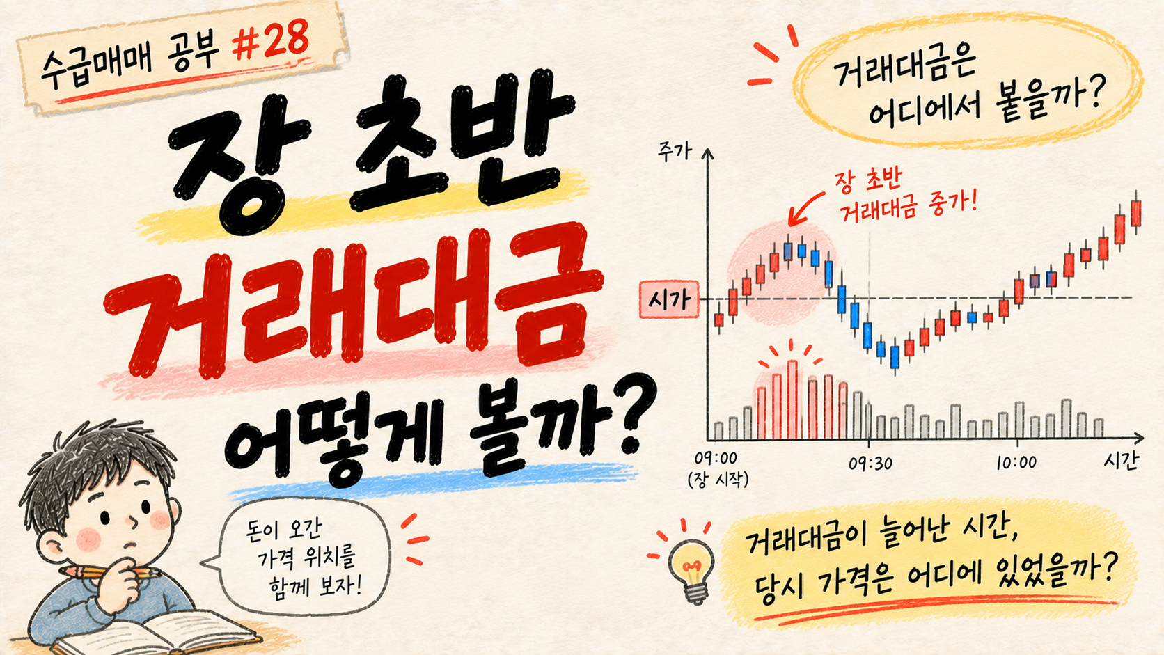 장 초반 거래대금이 어느 가격대에서 증가했는지 확인하는 수급매매 공부 28 대표 이미지