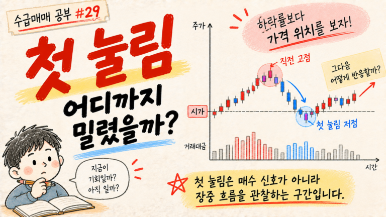 첫 눌림이 어디까지 밀렸는지 가격 위치를 관찰하는 수급매매 공부 29 대표 이미지
