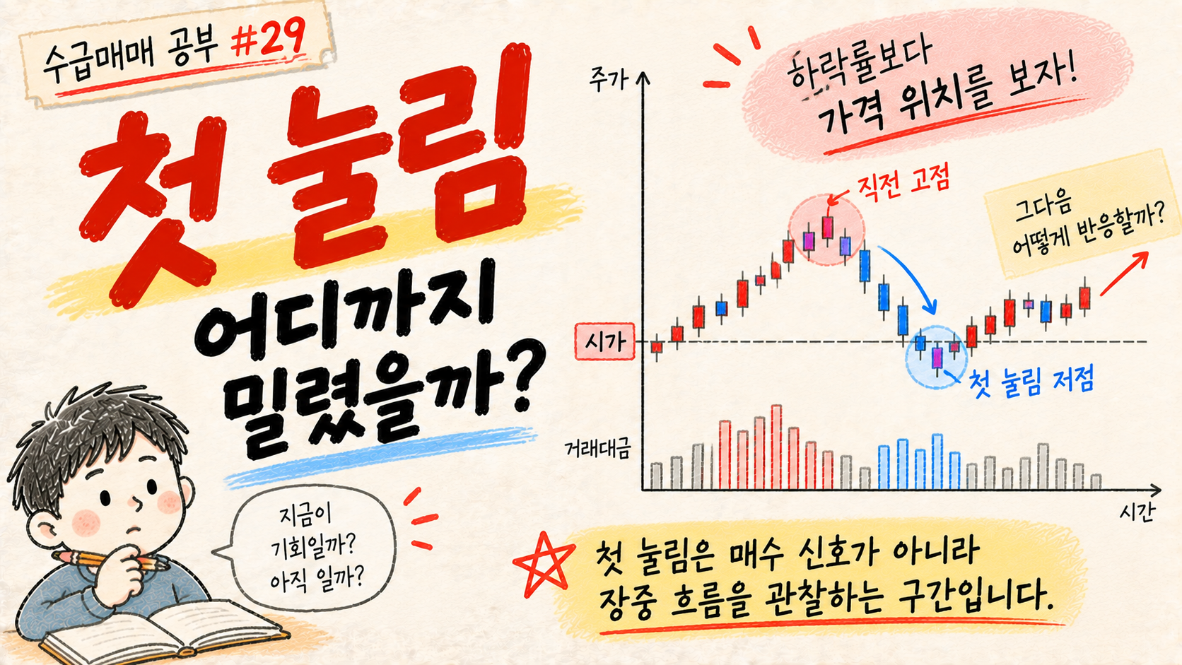 첫 눌림이 어디까지 밀렸는지 가격 위치를 관찰하는 수급매매 공부 29 대표 이미지