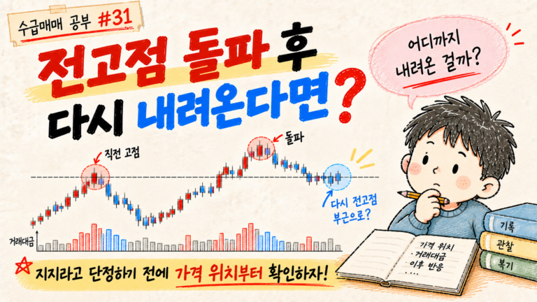 직전 고점 돌파 후 다시 내려올 때 가격 위치를 관찰하는 수급매매 공부 31 대표 이미지