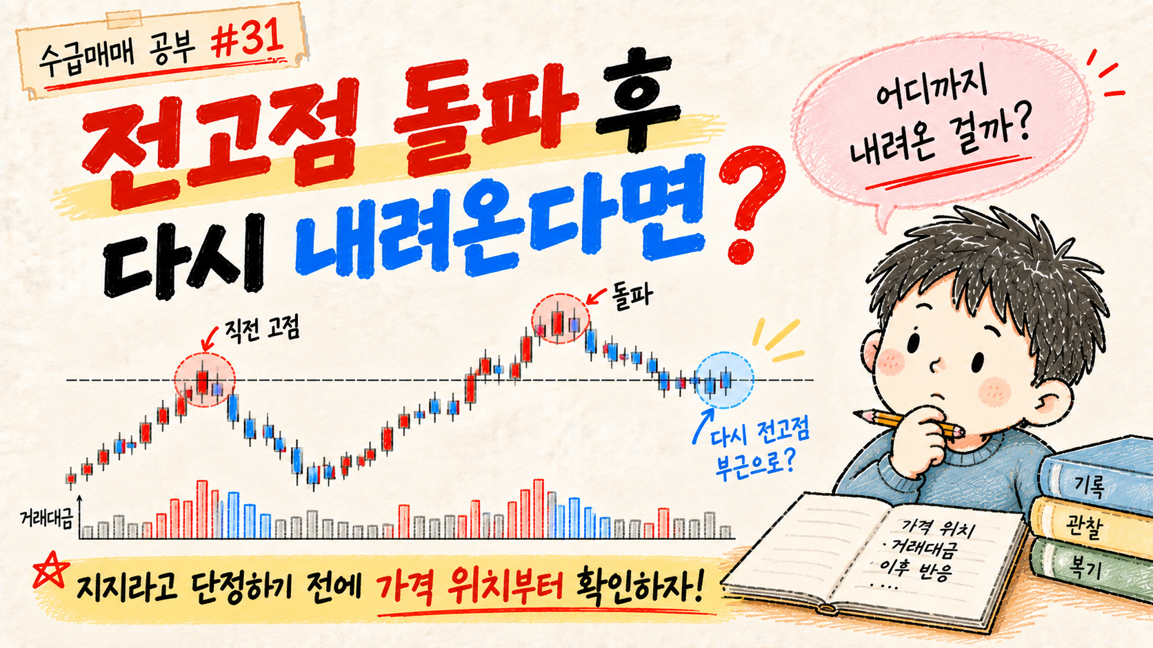 직전 고점 돌파 후 다시 내려올 때 가격 위치를 관찰하는 수급매매 공부 31 대표 이미지