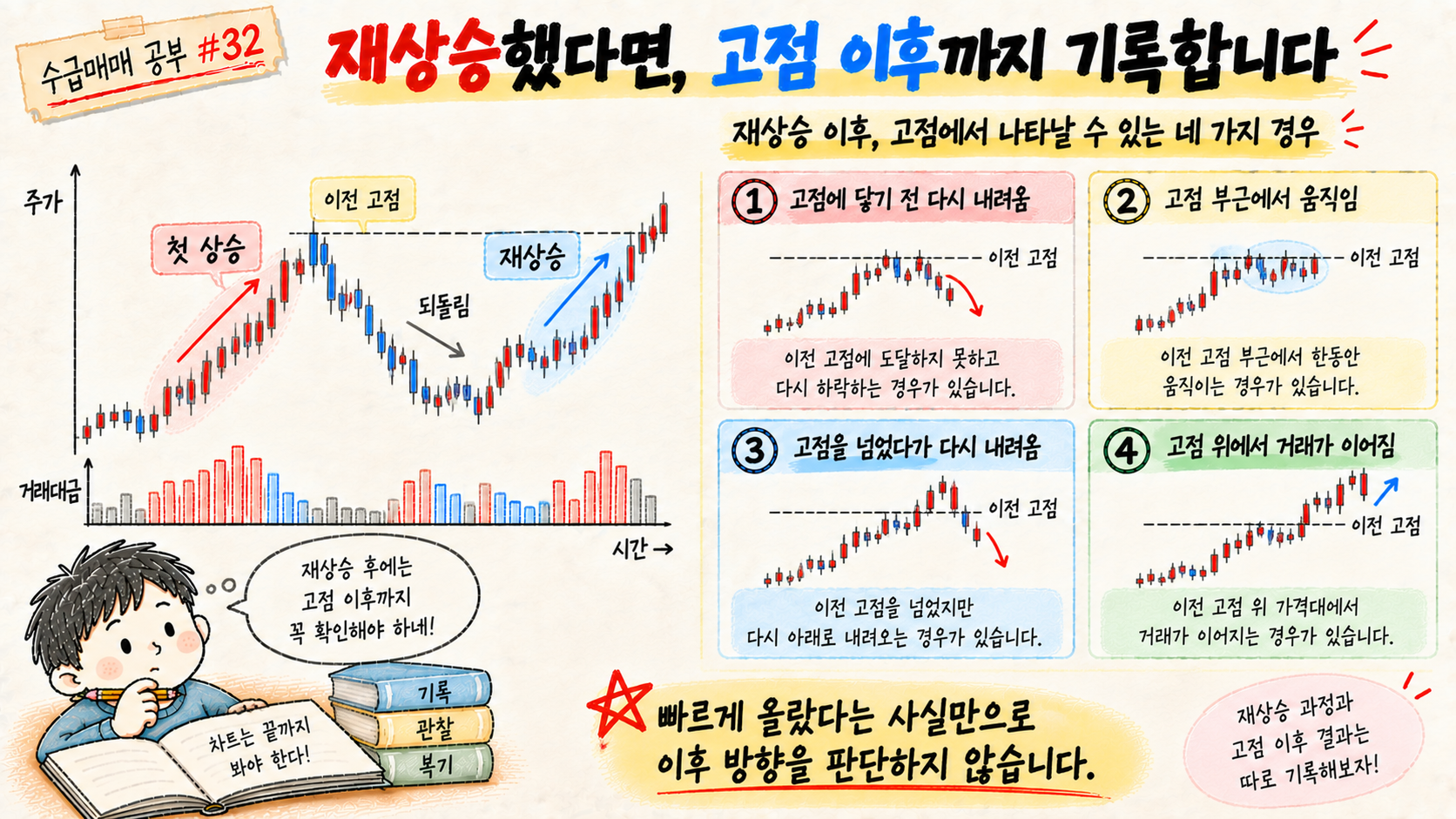 재상승 이후 이전 고점 부근에서 나타날 수 있는 서로 다른 가격 위치를 비교한 이미지