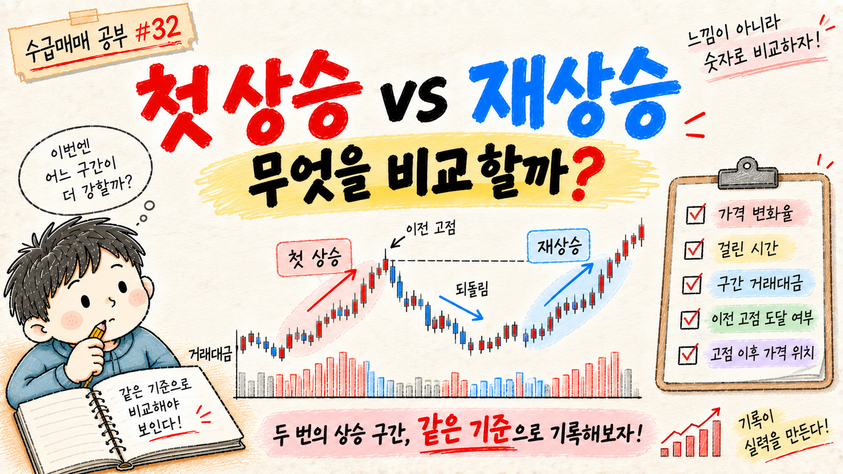 첫 상승과 재상승을 같은 기준으로 비교하는 수급매매 공부 32 대표 이미지
