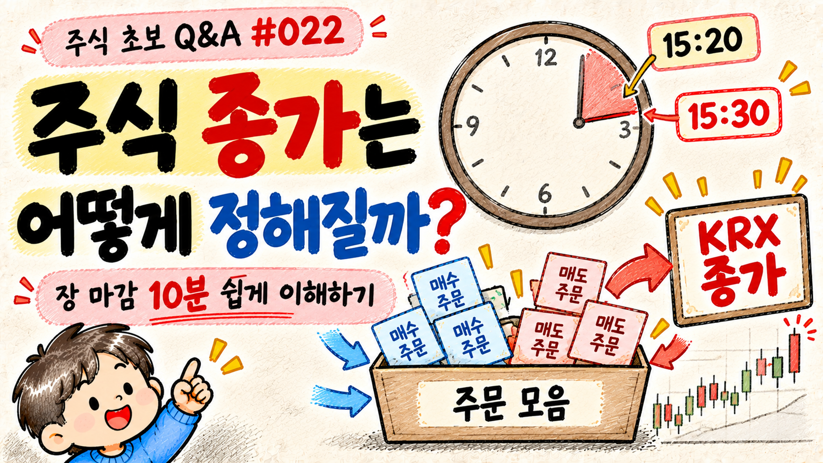 15시 20분부터 15시 30분까지 주문을 모아 주식 종가가 결정되는 과정을 설명하는 주식 초보 Q&A Q022 대표 이미지