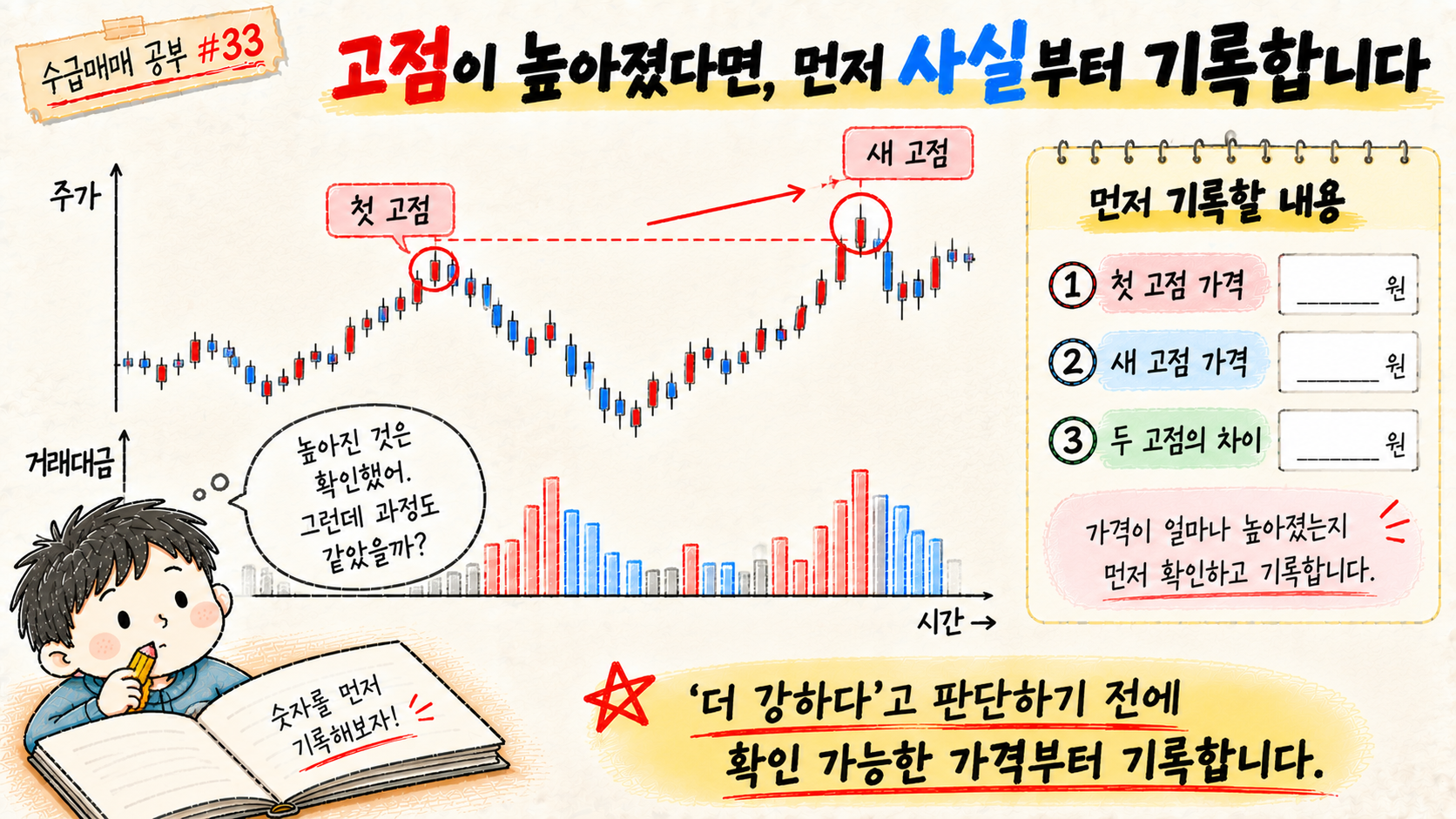 첫 고점과 더 높은 새 고점을 비교하며 확인 가능한 가격부터 기록하는 수급매매 공부 이미지