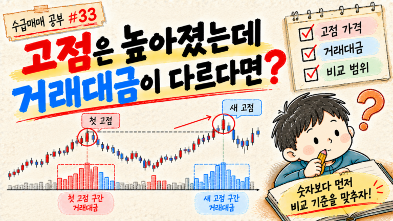 고점은 높아졌지만 거래대금이 다를 때 비교 기준을 맞추는 방법을 설명하는 수급매매 공부 33 대표 이미지