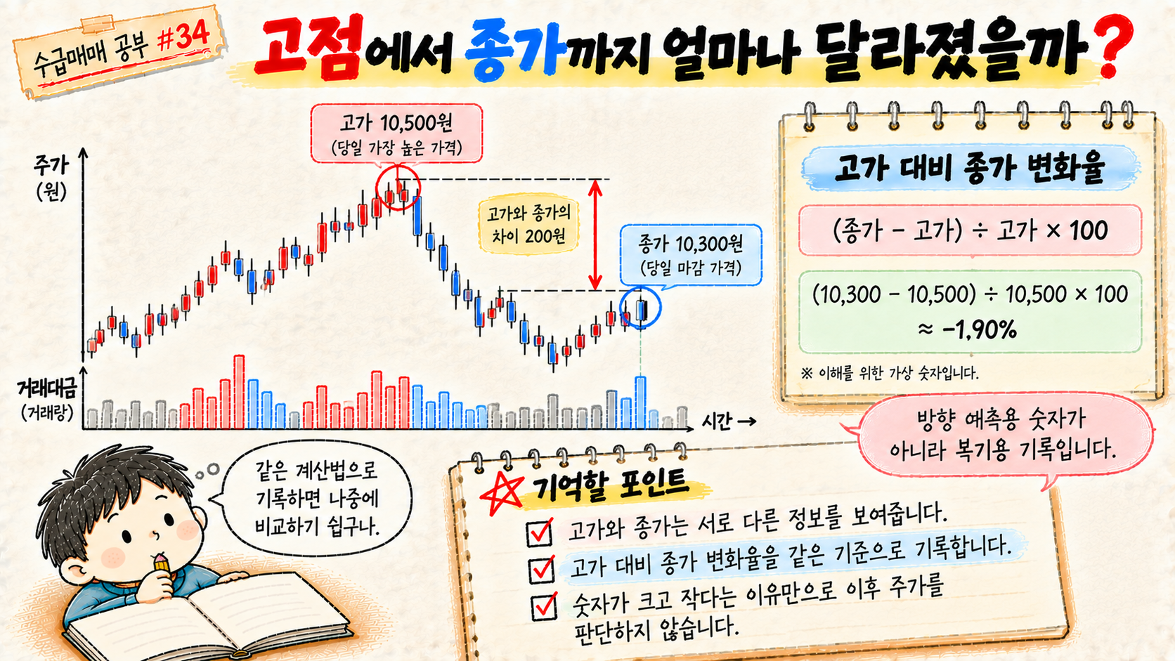고가 대비 종가 변화율 계산법을 가상 숫자로 설명한 수급매매 공부 이미지