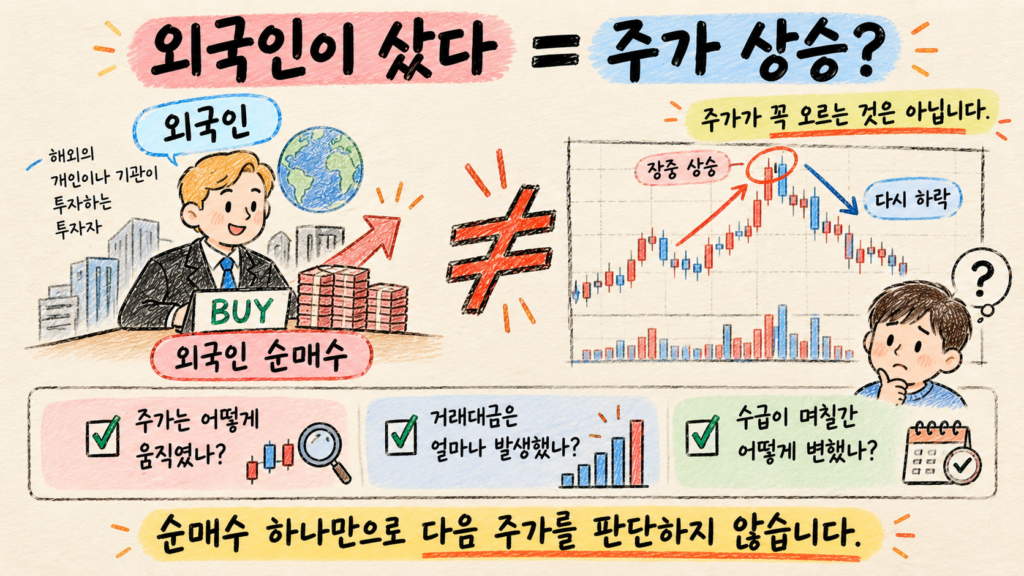 외국인과 기관의 순매수만으로 주가 상승을 판단하면 안 되는 이유를 설명한 이미지