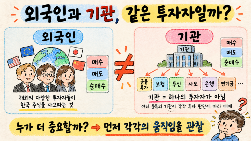 외국인 수급과 기관 세부 수급의 차이를 설명한 수급매매 교육 이미지
