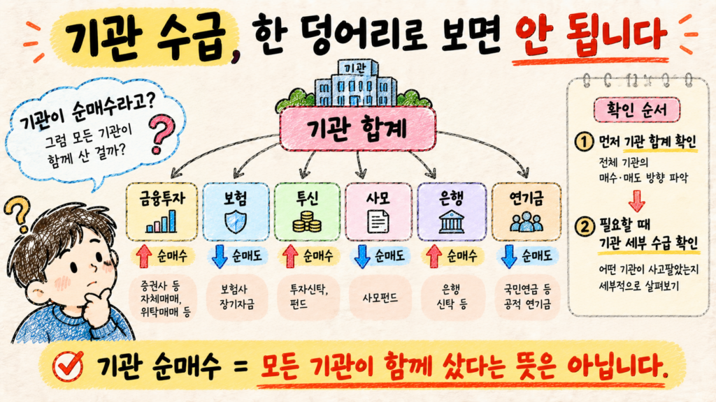 기관 합계를 금융투자 보험 투신 사모 은행 연기금 등으로 나누어 보는 방법