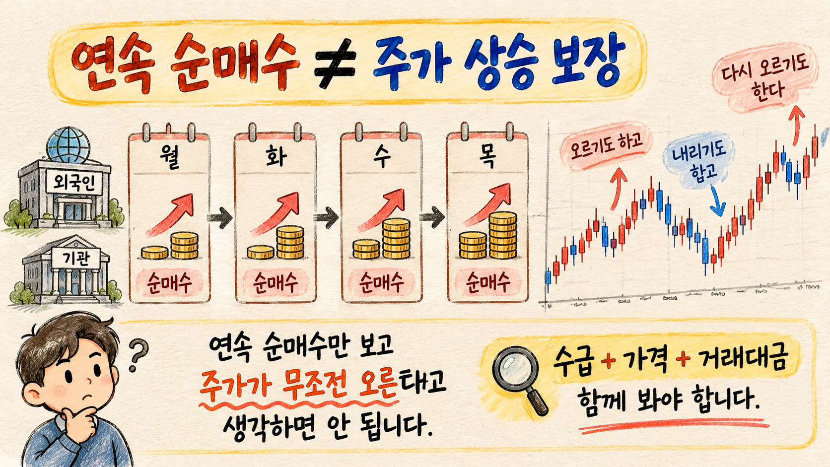 외국인 기관 연속 순매수와 주가 반응을 함께 확인하는 방법