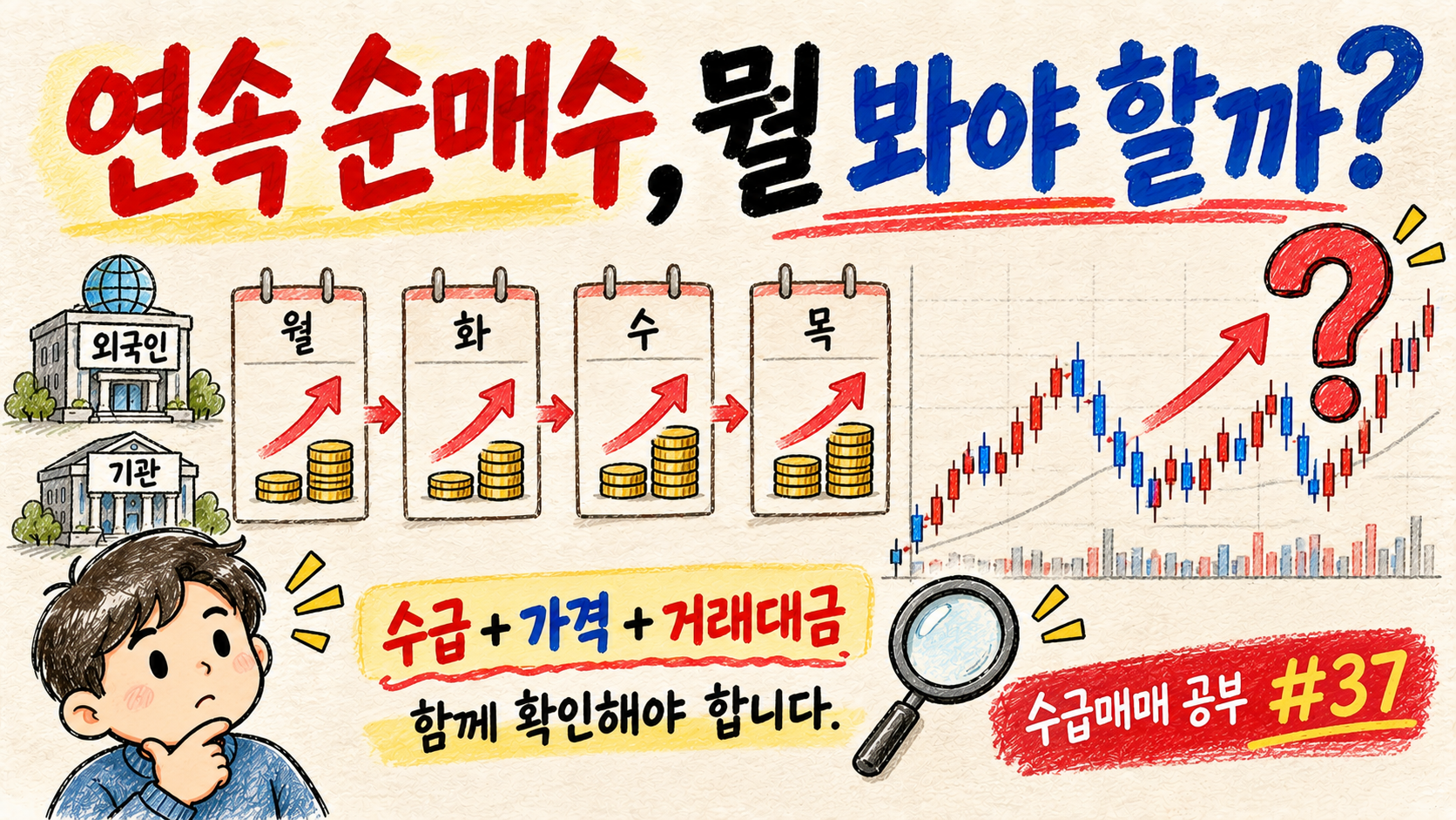 연속 순매수에서 수급 가격 거래대금을 함께 확인하는 수급매매 공부 37